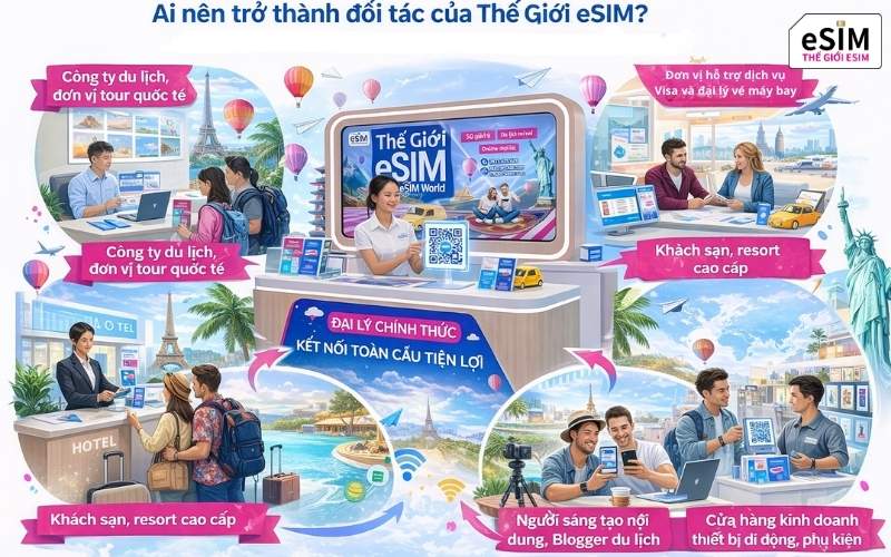 Thế Giới eSIM là đối tác lý tưởng cho các đại lý du lịch, khách sạn và người làm tự do.